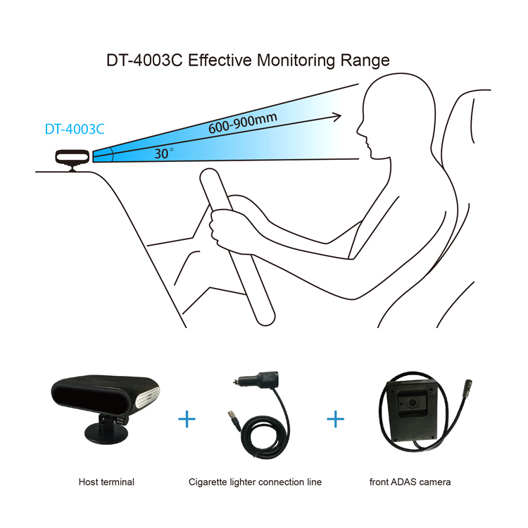 Система камер DMS